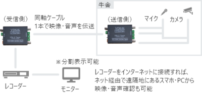事例1