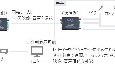 事例1