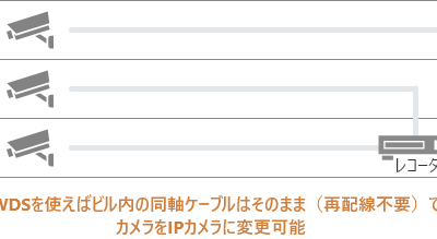 事例3