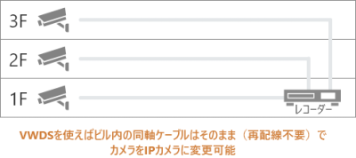 事例3