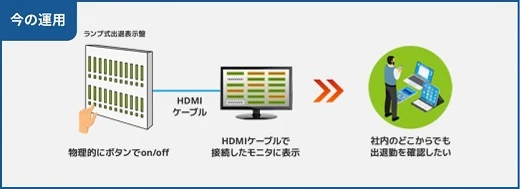 導入事例1