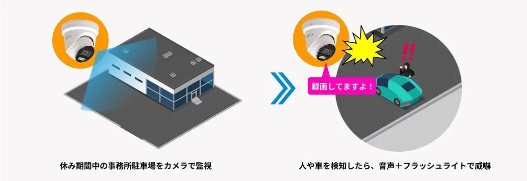 法人向け】防犯カメラの設置・導入なら「アイゼック」| 商品購入で最大
