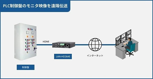導入事例2