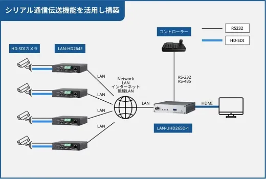 導入事例3