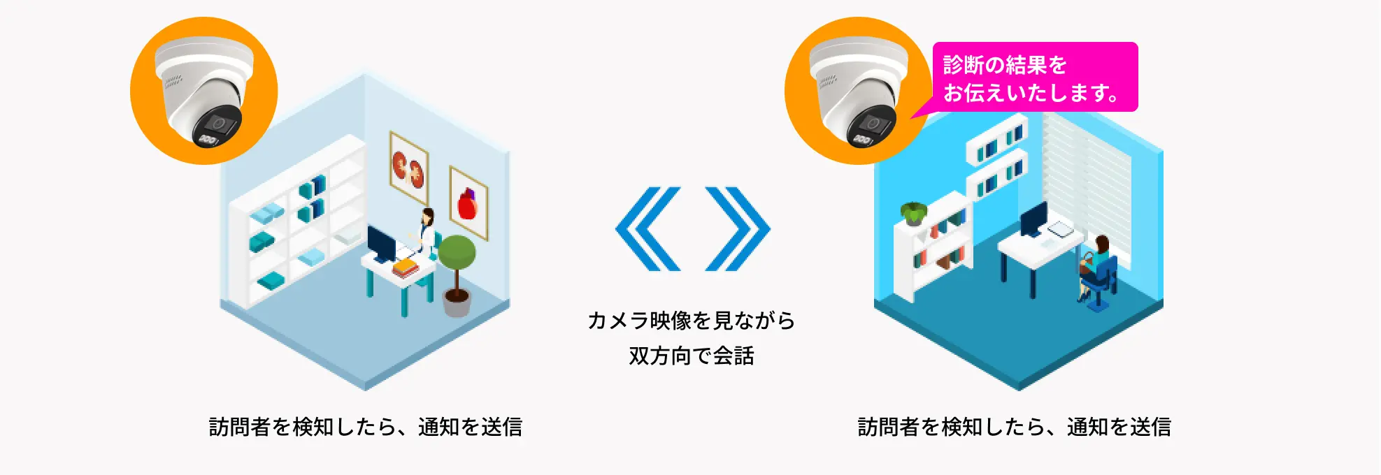 事例3