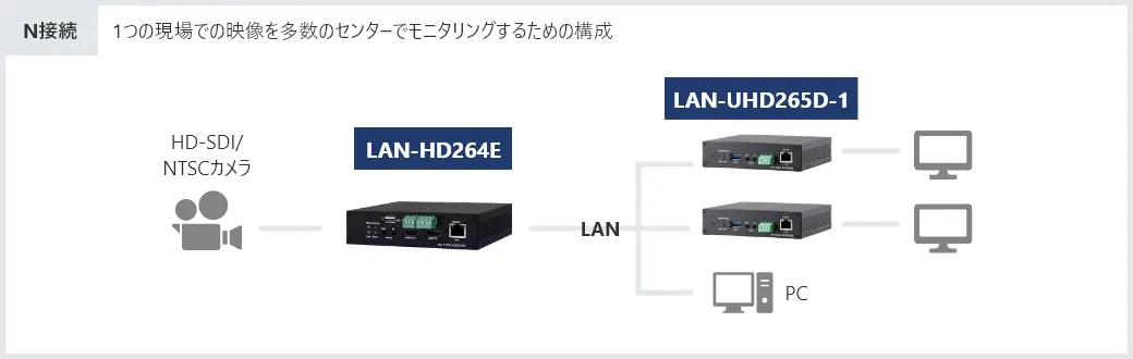 LAN-HD264E