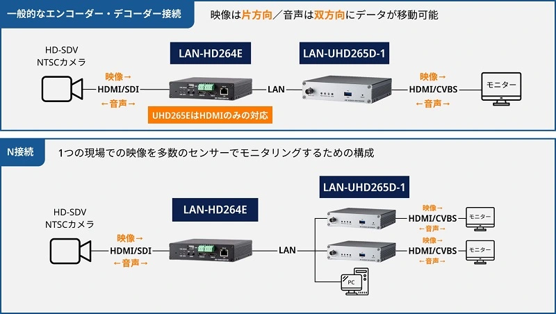 設置例1詳細