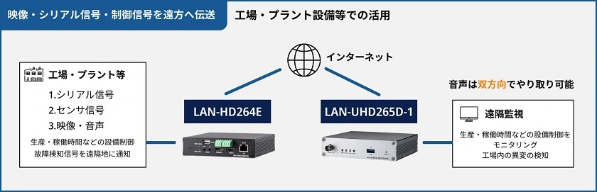 設置例3詳細