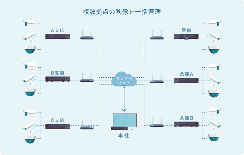 接続例