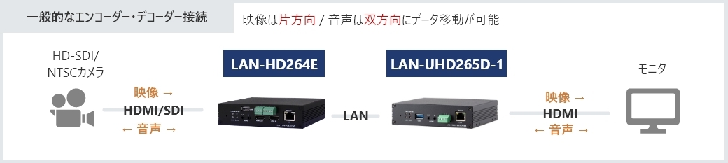 LAN-HD264E