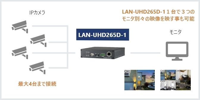 LAN-UHD265D-1