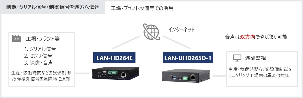 LAN-HD264E